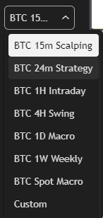 lower-timeframes-bitcoincipherx